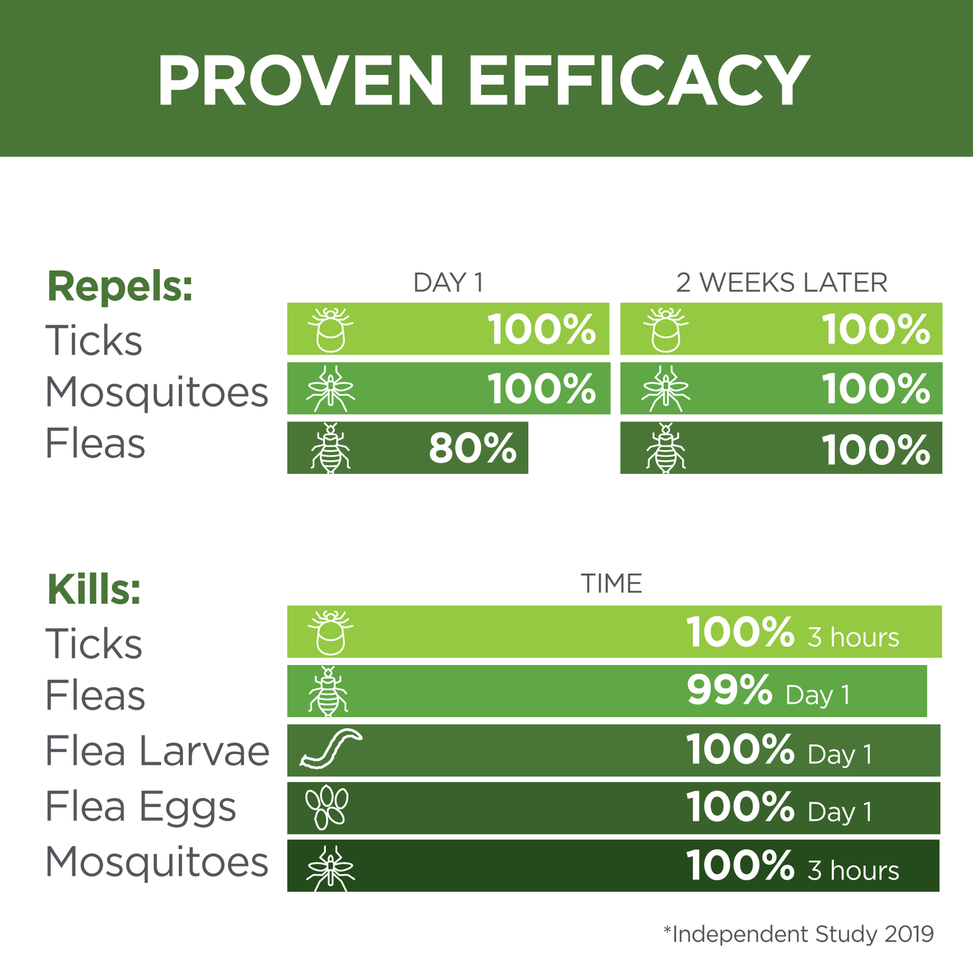 Vetality Naturals Flea/Tick Home & Pet Spray *