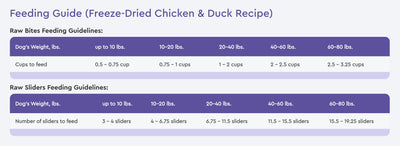 Nutrisource Dog Freeze Dried Element Raw Bites - Chicken & Duck