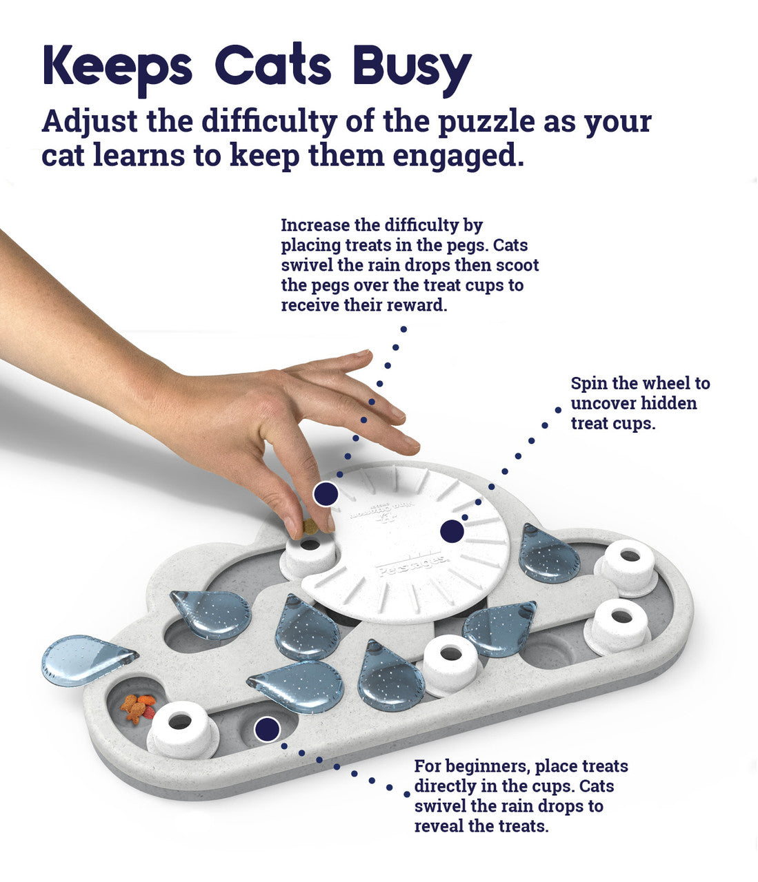 OH Rainy Day Puzzle & Play Cat Game *